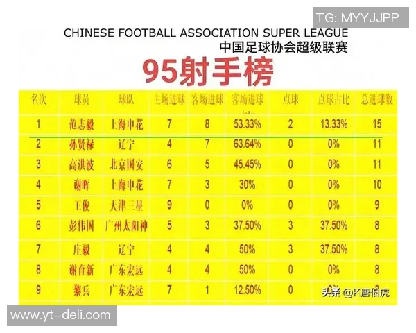 北京足球队在足球个人能力排行榜中荣登第七名展现实力与潜力 北京足球队在足球个人能力排行榜中荣登第七名展现实力与潜力