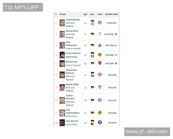 德国足球明星现状与未来发展展望分析