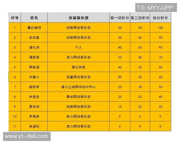 深圳网球队以67分稳居杯赛积分榜首位争夺冠军前景广阔