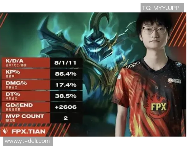 数据分析：FPX的技术表现