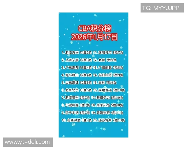 2026篮球比赛经验排行榜：西安篮球队位居第9名
